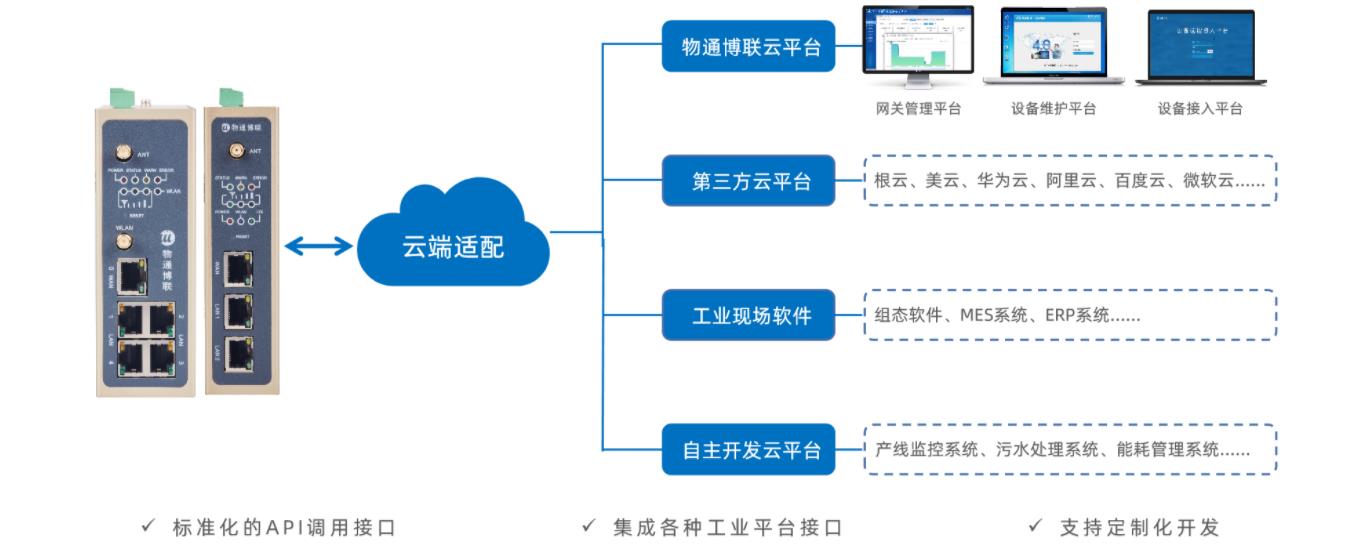 PLC觸摸屏高低溫控制系統(tǒng)如何遠程監(jiān)控并在故障時自動報警？